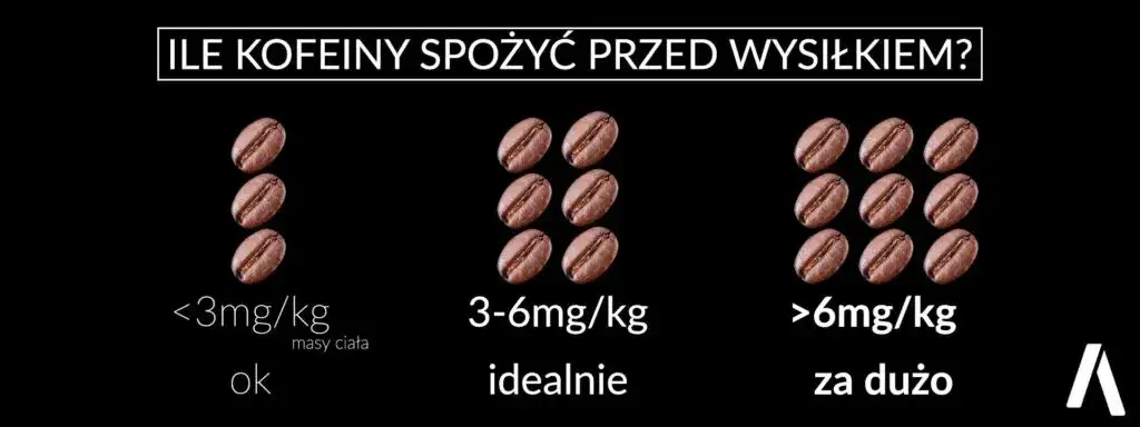 Kofeina przed treningiem: ile, kiedy i jak? Maksymalna moc!