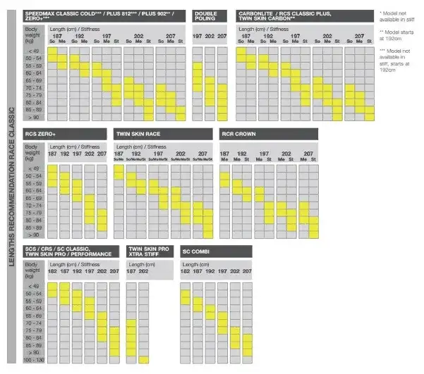 Jaka długość nart do wzrostu 165? Uniknij błędów przy wyborze!
