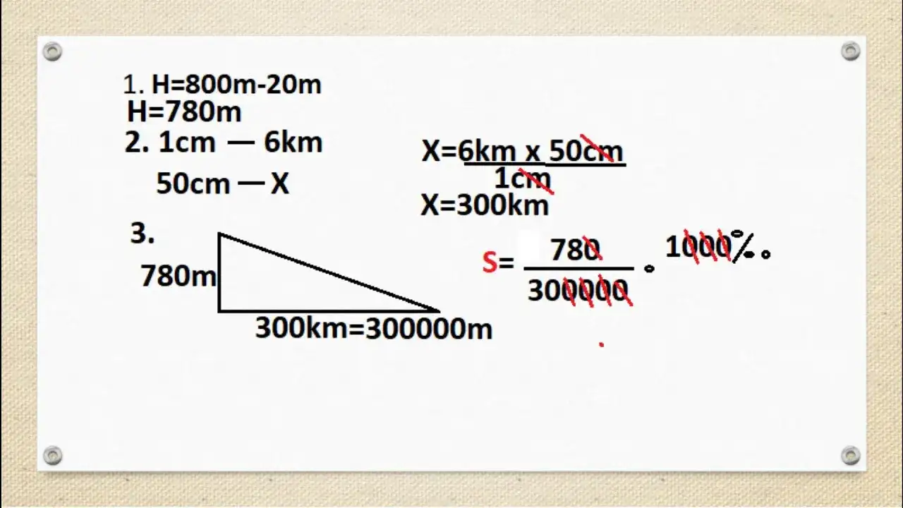 Jak obliczyć spadek terenu - proste metody i praktyczne przykłady