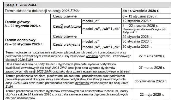 Egzamin zawodowy: progi zdawalności 50% i 75% czy znasz zasady?