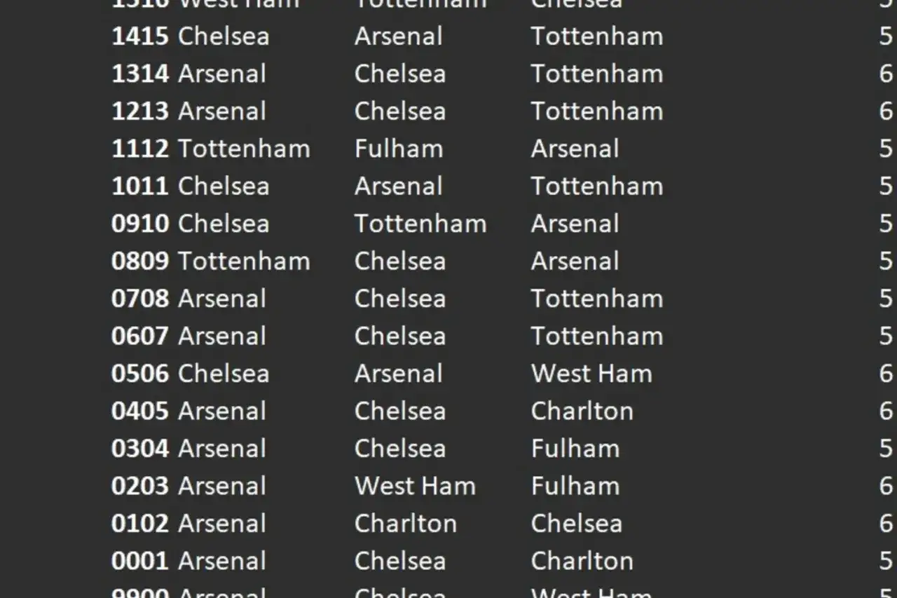 Lista meczów z udziałem klubów piłkarskich z Londynu: Arsenal, Chelsea, Tottenham.