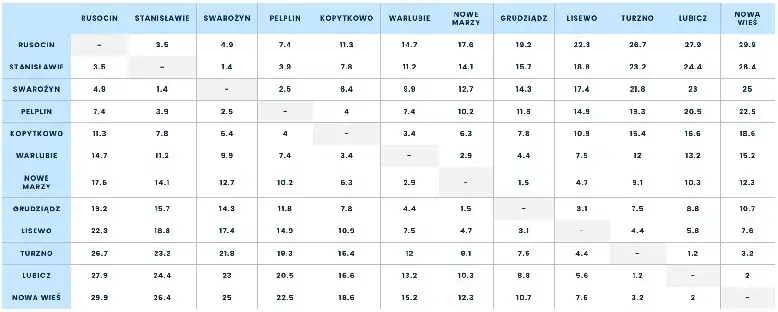 Ile trzeba zapłacić za przejazd autostradą A1? Sprawdź stawki!