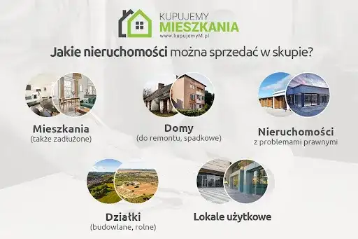 Skup nieruchomości: Kiedy warto sprzedać szybko i bezpiecznie?