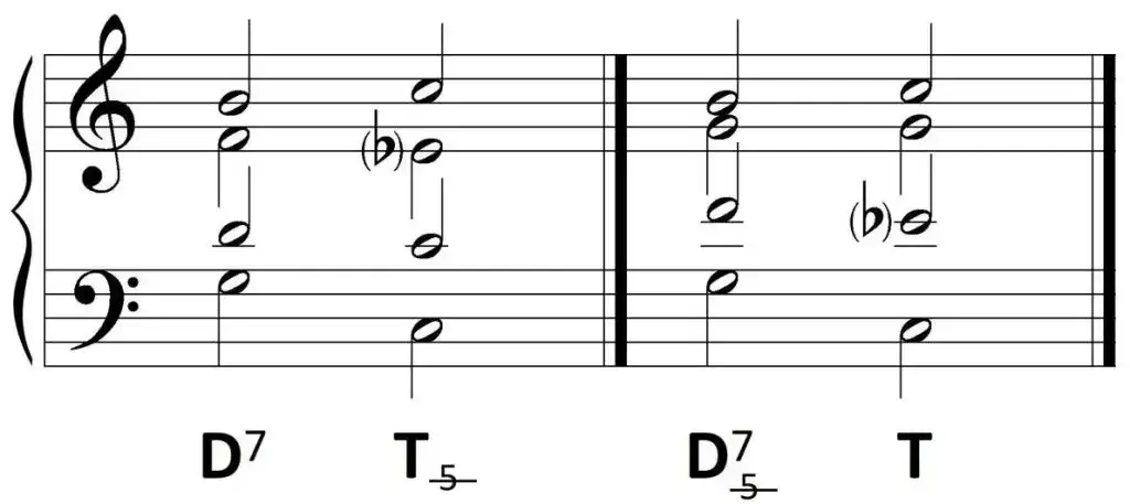 Rodzaje harmonii ręcznej: wszystko, co musisz wiedzieć o typach