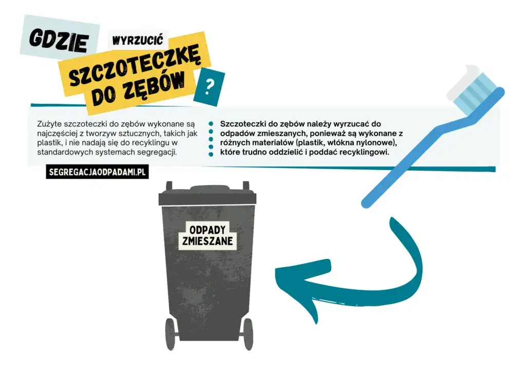 Gdzie wyrzucić szczoteczkę do zębów? Nie popełniaj tego błędu!