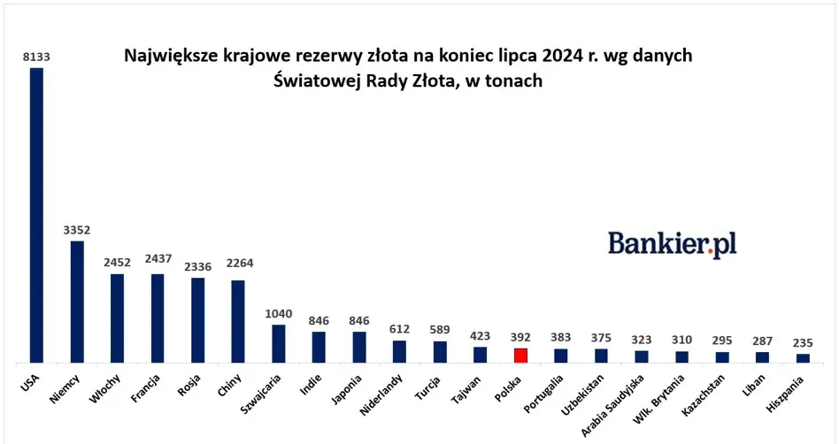 Ile realnie zarobisz na złocie? Zyski, koszty i podatki