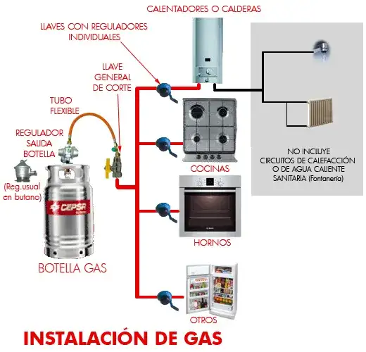 Cómo se produce el gas butano: el proceso que no conocías