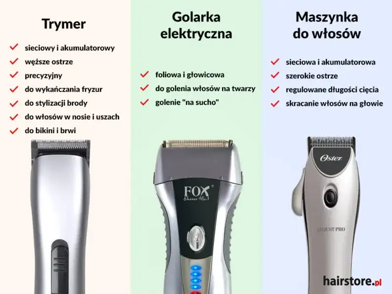 Golarka foliowa czy głowicowa? Wybierz idealną dla siebie!