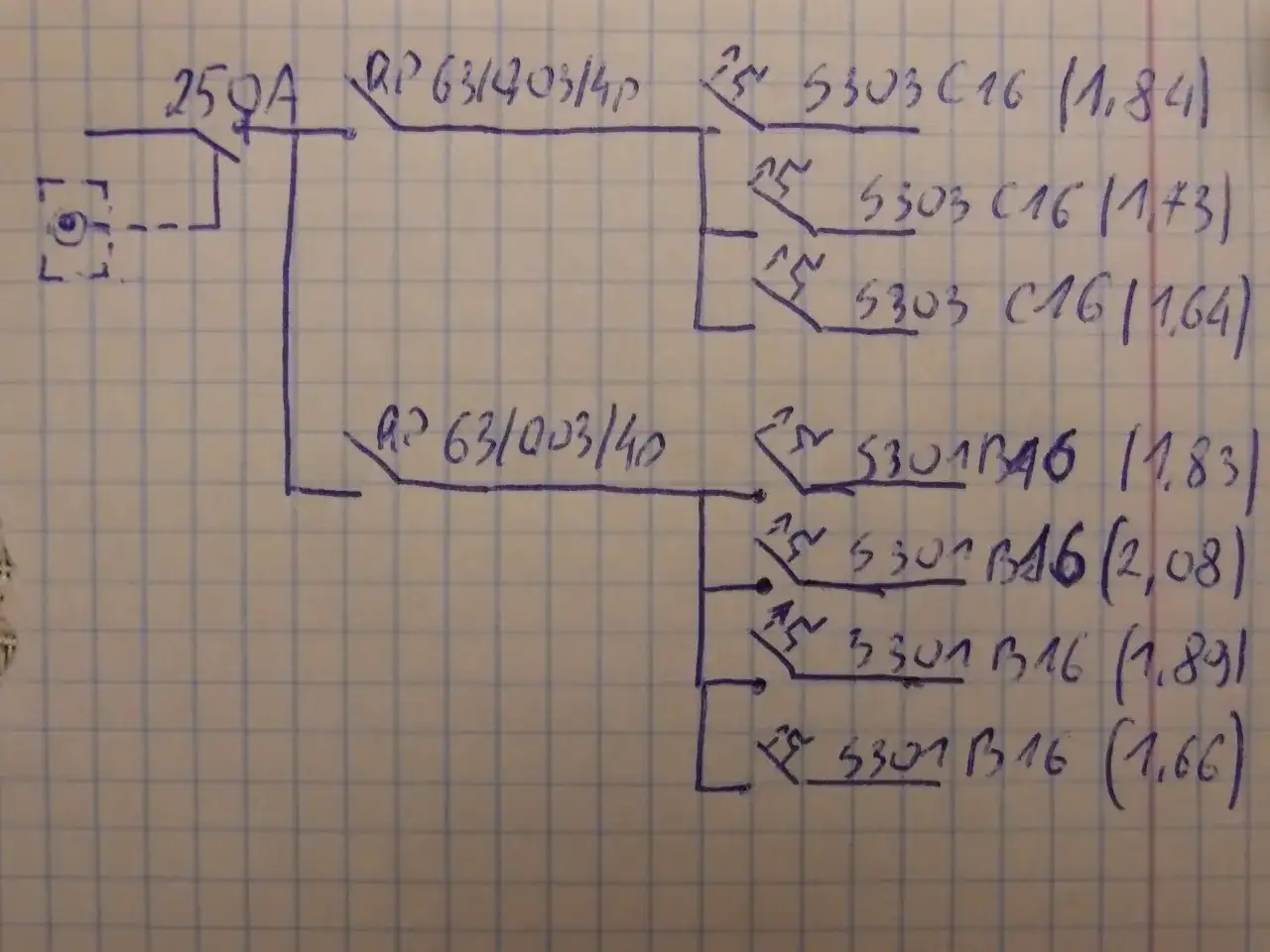 Schemat elektryczny z wyłącznikami i oznaczeniami, np. RP 63/40/4p, 5303 C16 (1,84). Tabela dopuszczalna impedancja pętli zwarcia.