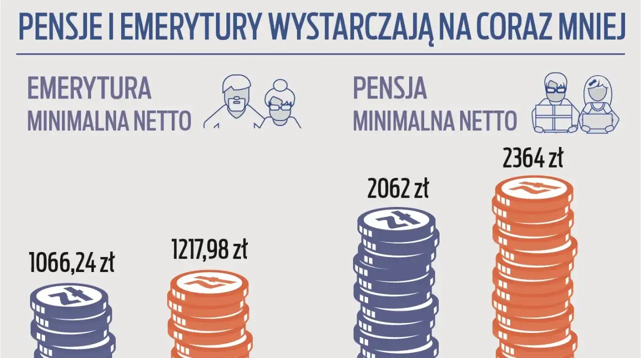 Emerytura ENP - co to znaczy i jakie są warunki jej uzyskania?