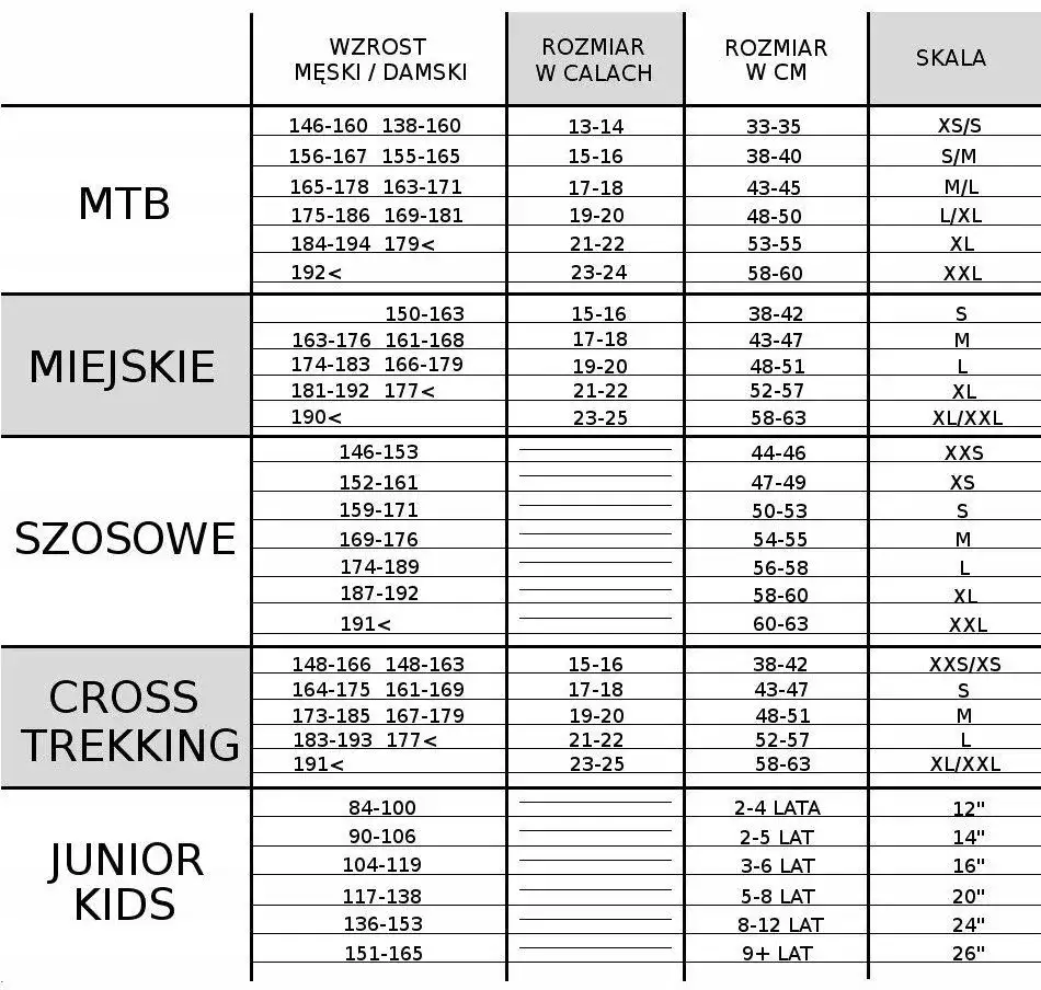 Jak dobrać rower do wzrostu tabela - uniknij błędów przy wyborze