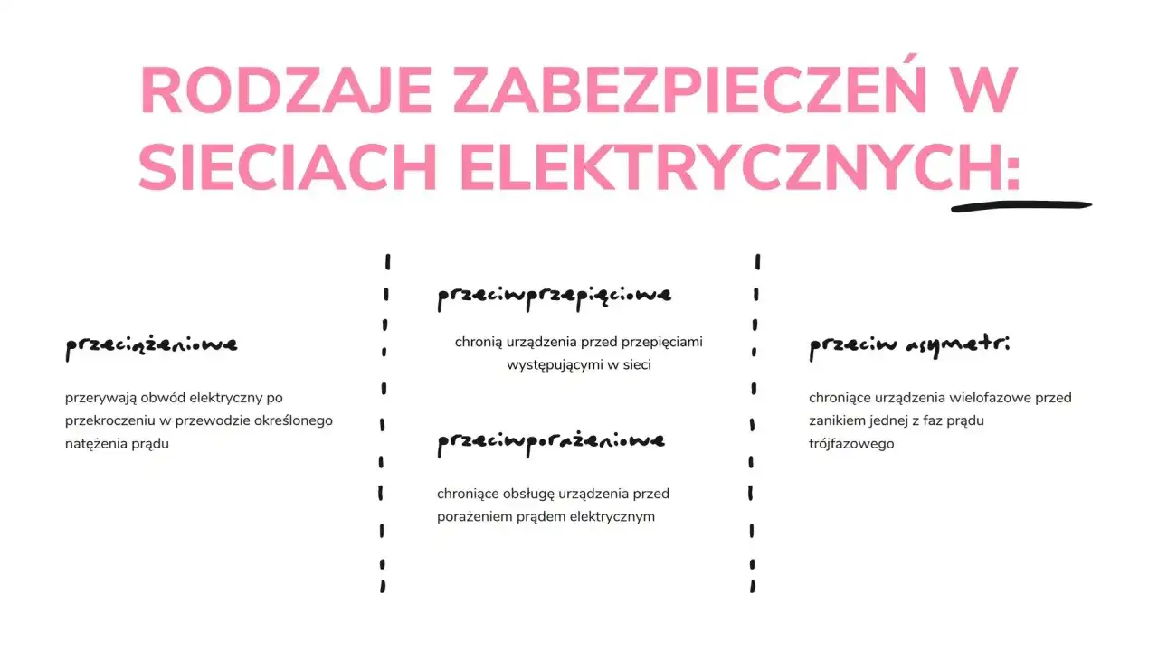 Rodzaje zabezpieczeń w sieciach elektrycznych: przeciążeniowe, przeciwprzepięciowe, przeciwporażeniowe, przeciw asymetrii. Jak rozpoznać układ sieci?