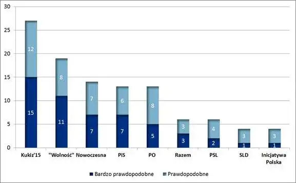 PiS na osi politycznej: Dlaczego prosta klasyfikacja jest niemożliwa?