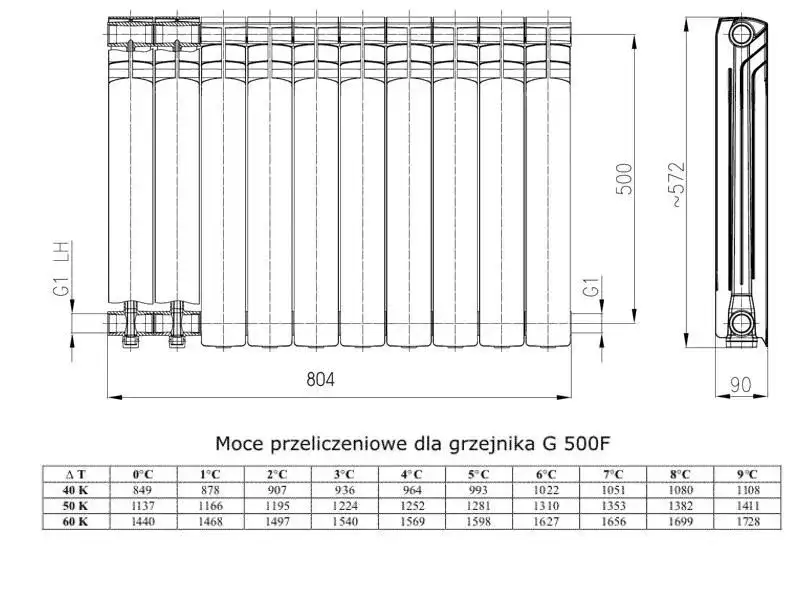 Ile żeberek grzejnika aluminiowego na 1m2? Sprawdź, co musisz wiedzieć