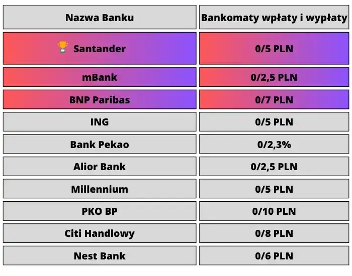 Nie możesz założyć konta osobistego w NBP? Oto, co musisz wiedzieć
