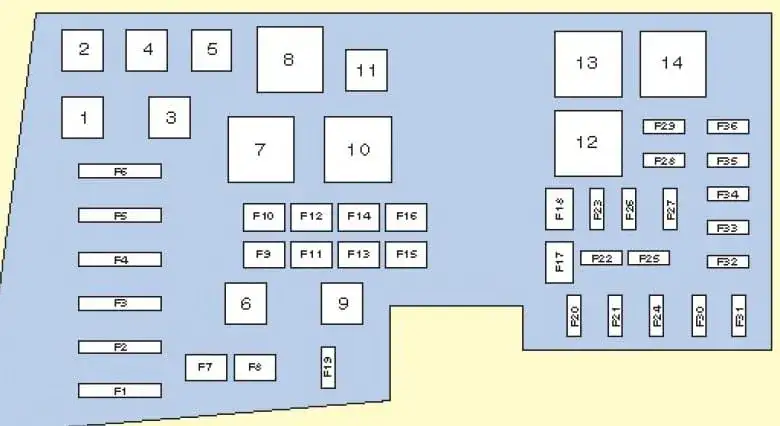 Gdzie są bezpieczniki ford kuga mk1? Oto wszystko, co musisz wiedzieć