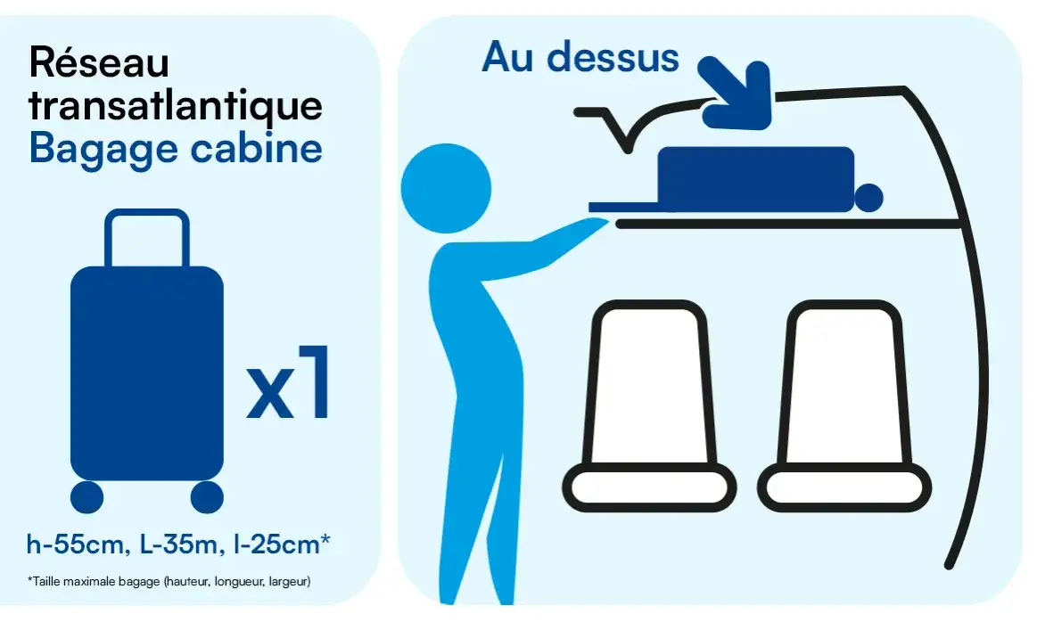 Bagage cabine : dimensions, règles compagnies et astuces anti-frais