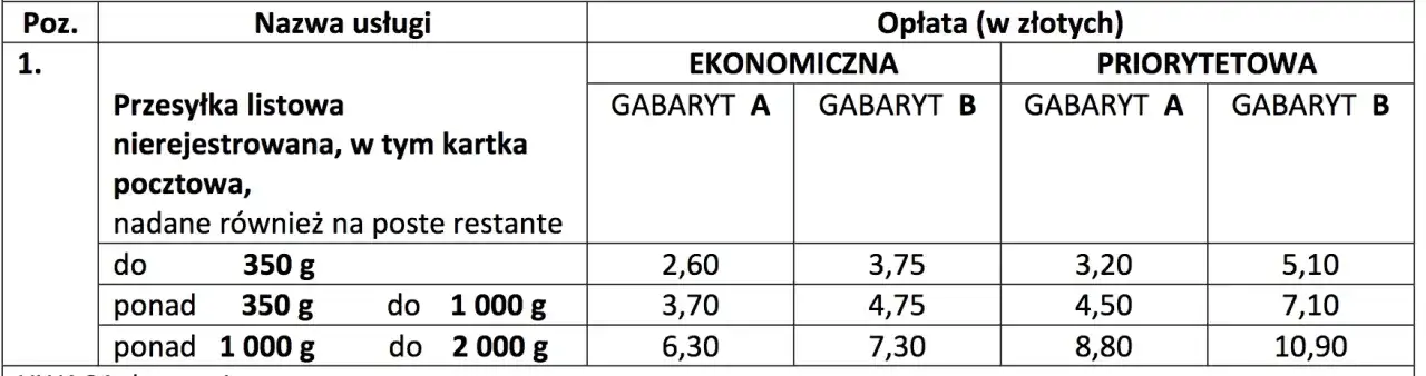 List polecony ekonomiczny: co to jest i ile może ważyć?