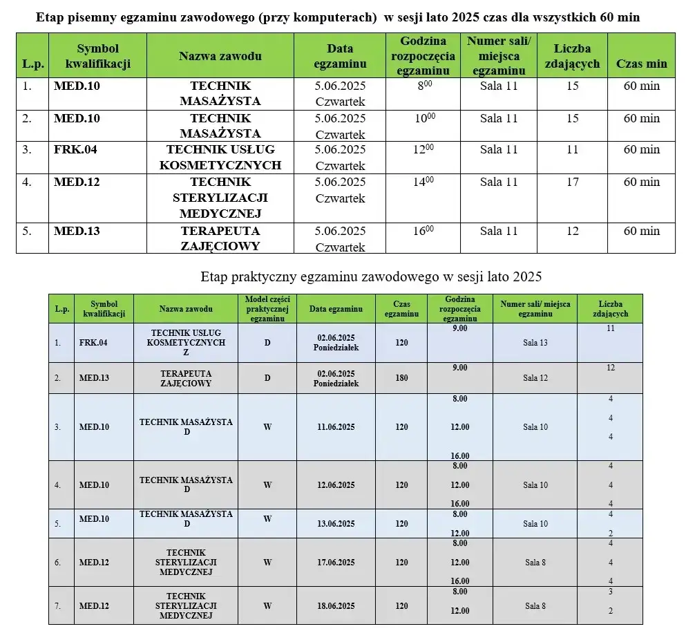 Jak wygląda egzamin zawodowy - co musisz wiedzieć, aby zdać?