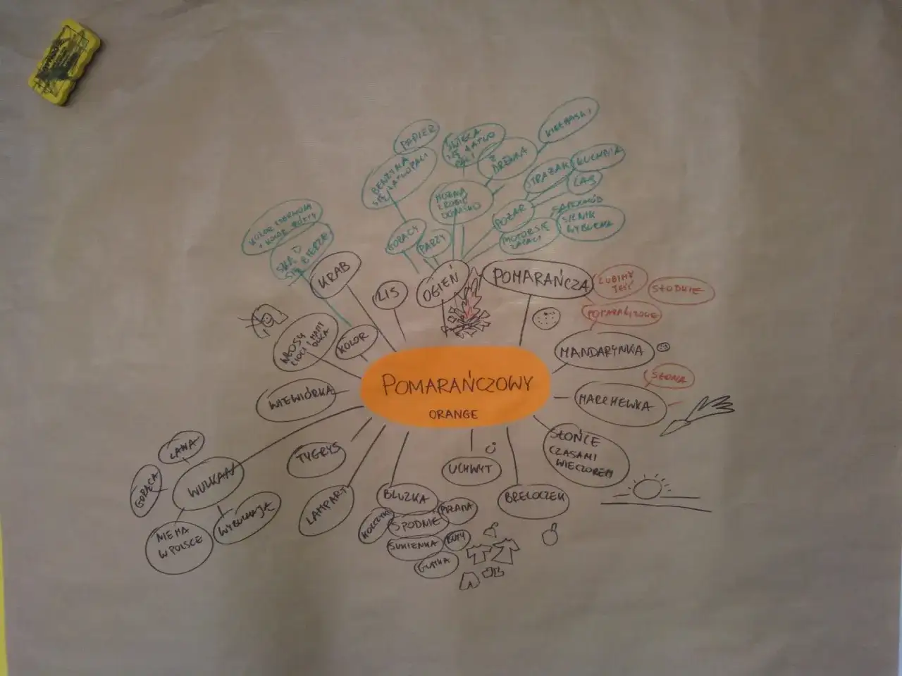 Projekt edukacyjny w przedszkolu: Krok po kroku do angażujących zajęć