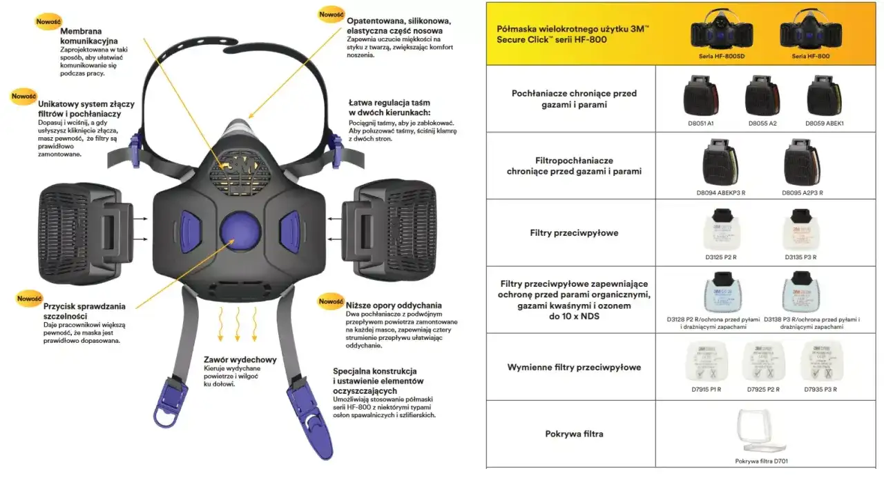 Półmaska 3M HF-800 z filtrem, z membraną komunikacyjną i systemem złączy filtrów. Idealna do pracy.