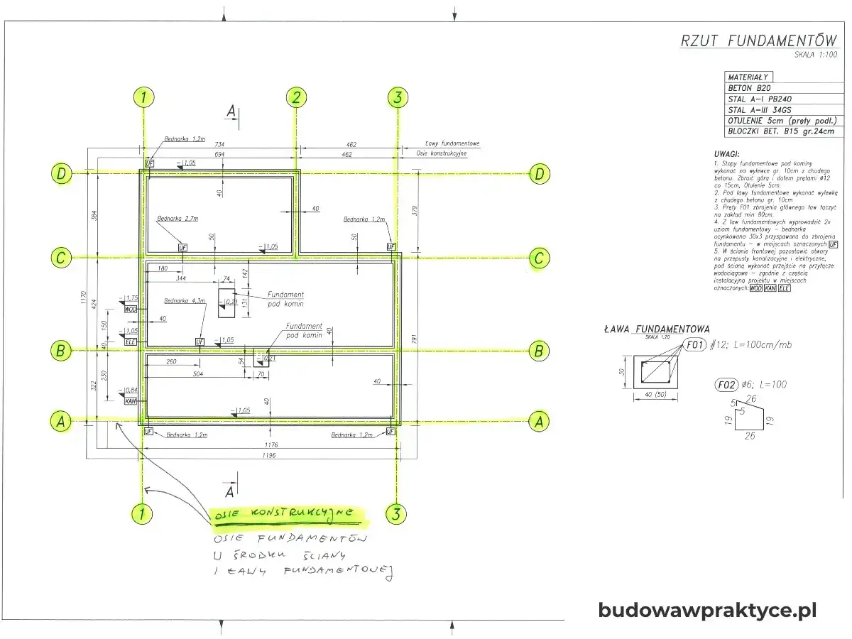 Co potrzebuje geodeta do wytyczenia budynku? Poradnik inwestora
