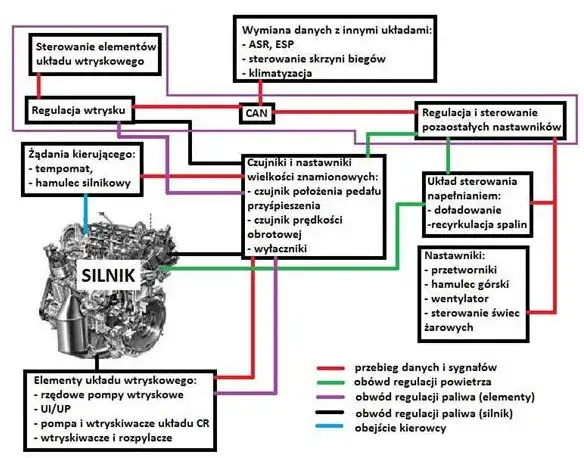 Jak działa silnik diesla? Poznaj tajniki jego działania i wydajności