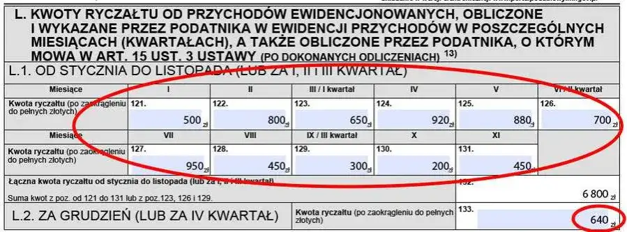Jak wypełnić PIT 28 za wynajem mieszkania bez błędów i stresu