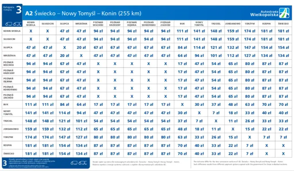 Czy autostrada A2 jest płatna? Sprawdź, gdzie są opłaty i zmiany