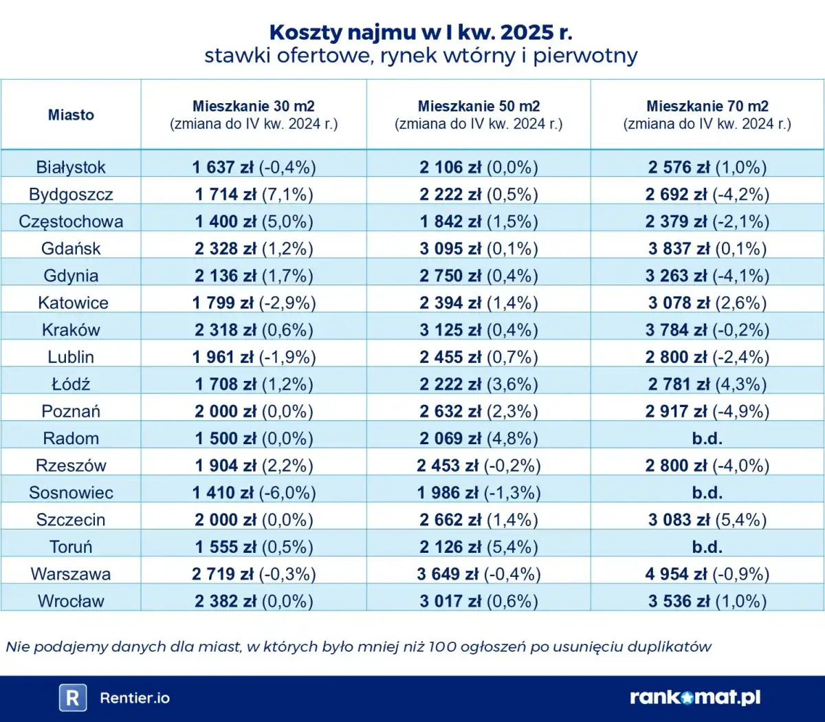 Wynajem mieszkania w bloku: Ile kosztuje? Poznaj wszystkie opłaty!