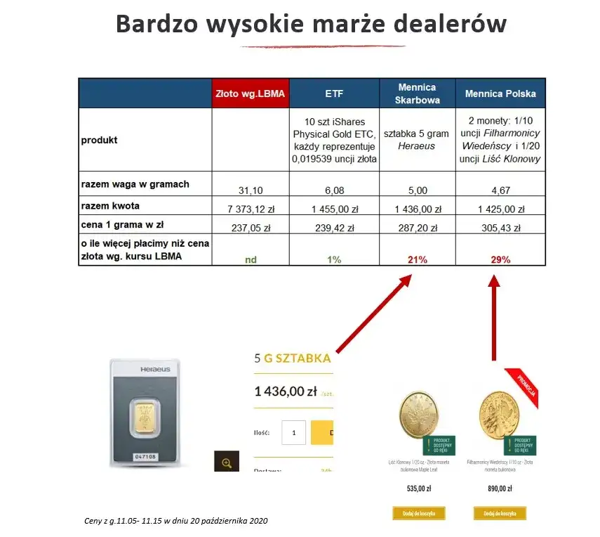 Najprostszy kalkulator ceny złota: Poznaj aktualną wartość kruszcu