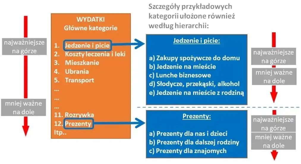 Koszty akredytacji laboratorium: od 30 000 zł. Jak zaplanować budżet?