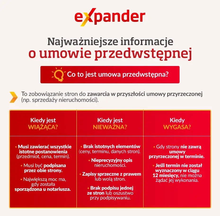 Umowa przedwstępna u notariusza? Co zyskujesz, co ryzykujesz?