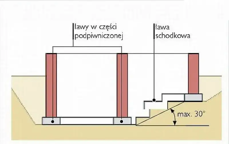 Zbrojenie ławy schodkowej: Jak uniknąć błędów i zbudować bezpieczne schody?
