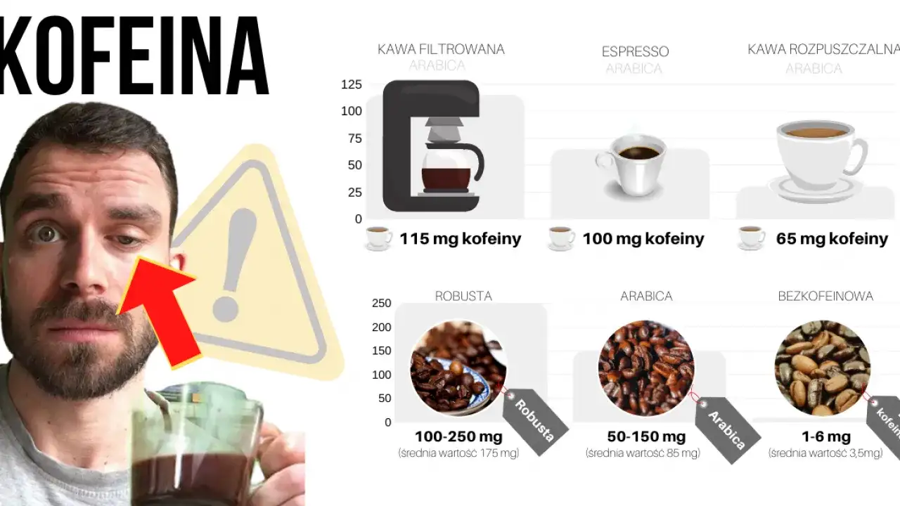 Ile kofeiny jest w kawie? Zaskakujące różnice między rodzajami kawy