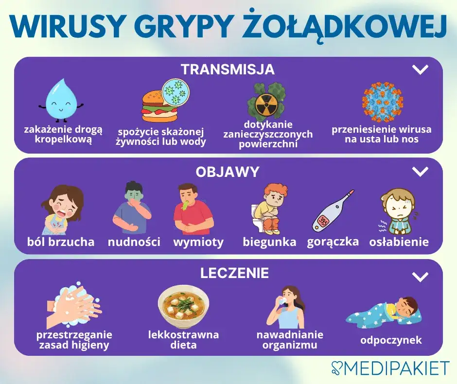 Jak uniknąć grypy żołądkowej? Skuteczne metody profilaktyki dla rodziny