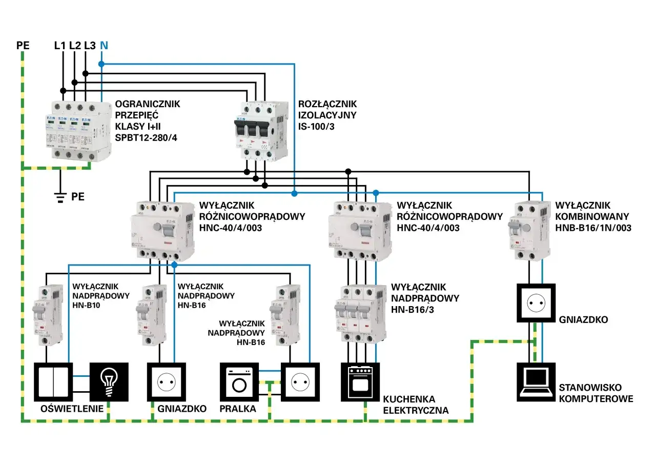 Schemat instalacji elektrycznej. Wyłączniki nadprądowe i różnicowoprądowe chronią gniazdka, oświetlenie, pralkę, kuchenkę i komputer. Jaki bezpiecznik do gniazdek?