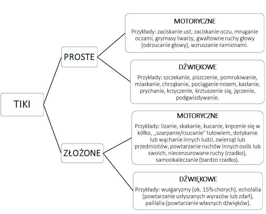 Co to zespół Tourette’a? Objawy, przyczyny i skuteczne leczenie