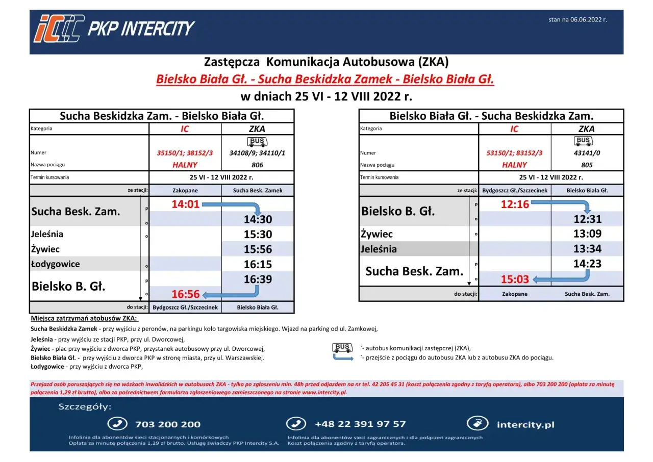 PKP Intercity: Rozkład jazdy i bilety? Planuj podróż jak ekspert!