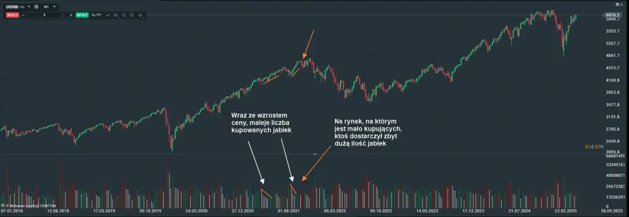 Kiedy koniec bessy? Sygnały, prognozy i jak inwestować