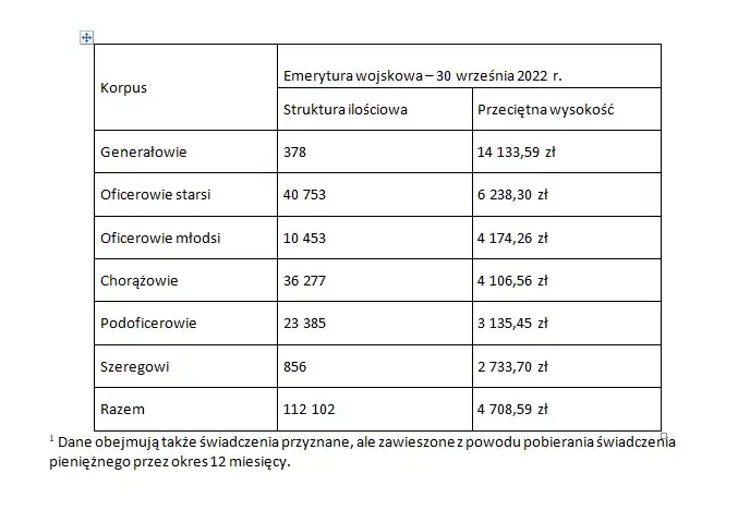 Jakie są stawki renty wojskowej i kto może je otrzymać?