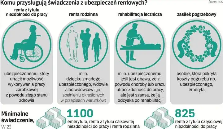 Co to jest renta rodzinna? Sprawdź, kto może ją otrzymać i jak ją obliczyć