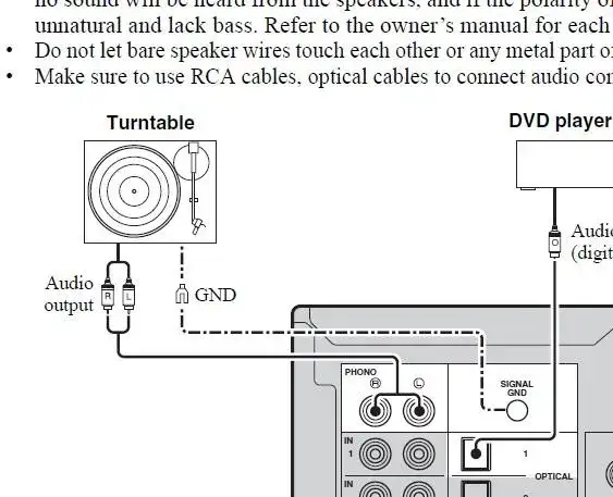 Jak podłączyć gramofon do amplitunera Denon - proste kroki i porady