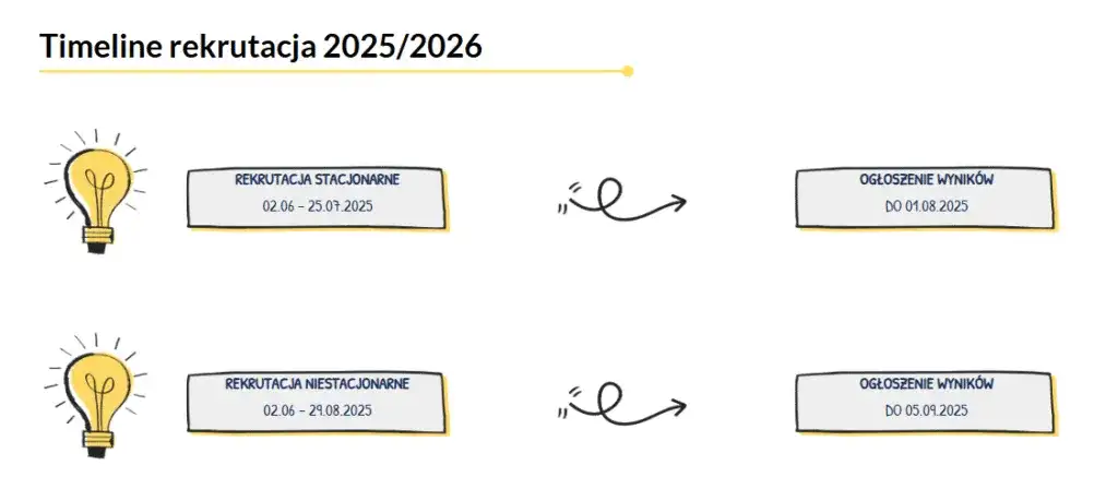Jak przebiega rekrutacja na studia? Poznaj kluczowe etapy i dokumenty