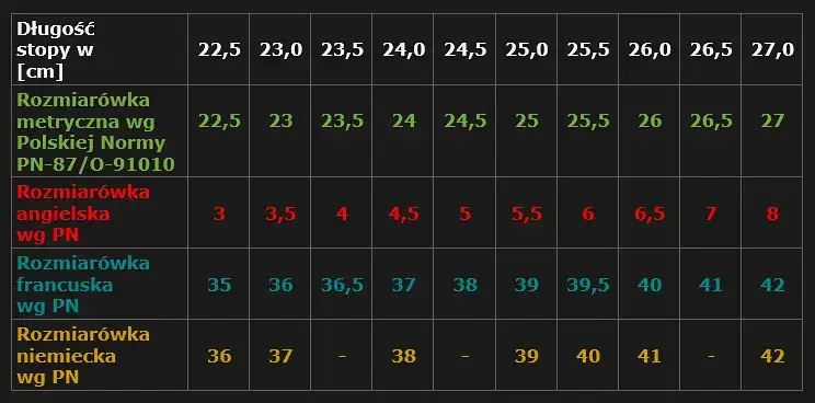 26 cm stopy: Rozmiar 40 czy 41? Tabela i porady ekspertki
