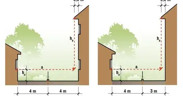 Jak obliczyć zacienienie budynku i uniknąć błędów w projekcie