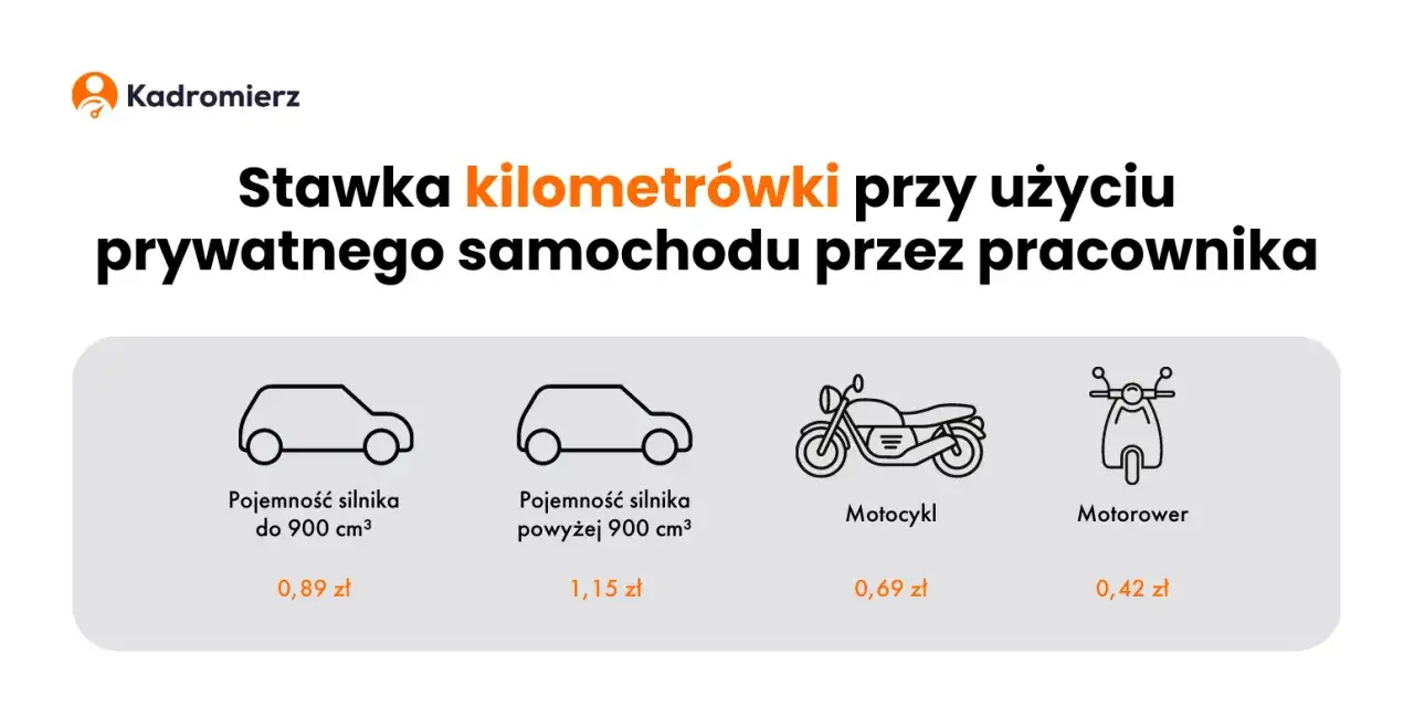 Ryczałt za nocleg: 67,50 zł i zasady. Kiedy Ci przysługuje?