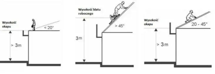 Kąt nachylenia dachu - 10, 15, 20, 30 stopni. Najlepsze rozwiązania i wskazówki