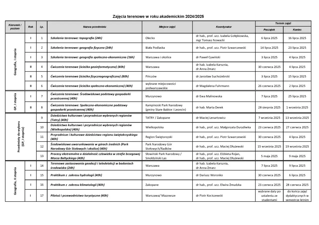 Rekolekcje szkolne 2025: sprawdzone terminy i najważniejsze informacje