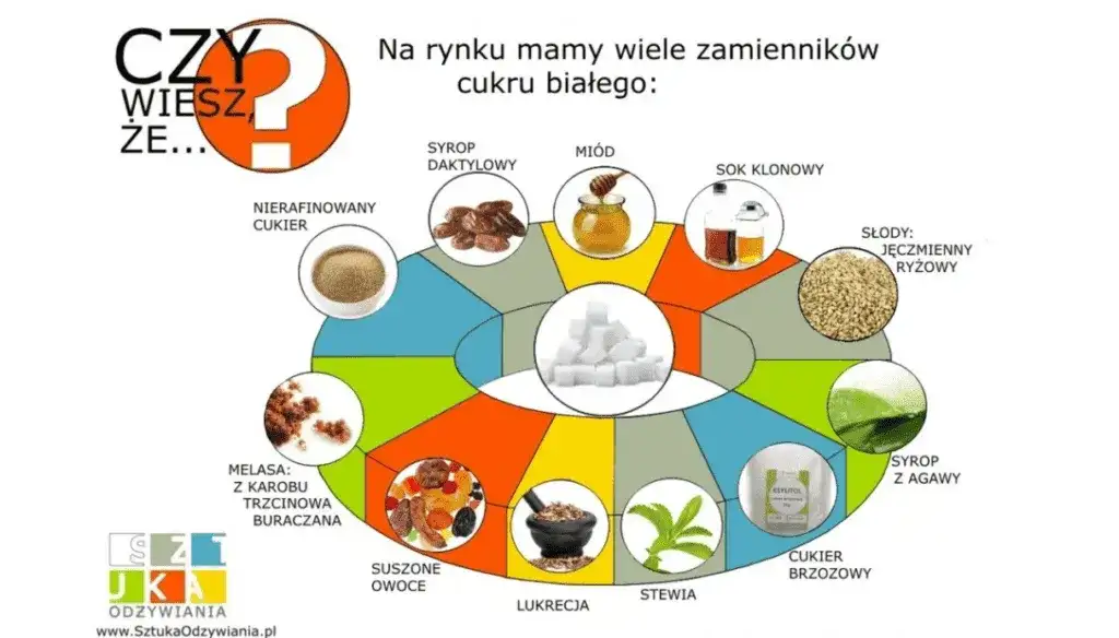 Cukier: Ile kalorii? Odkryj ukryte pułapki i zdrowe zamienniki.